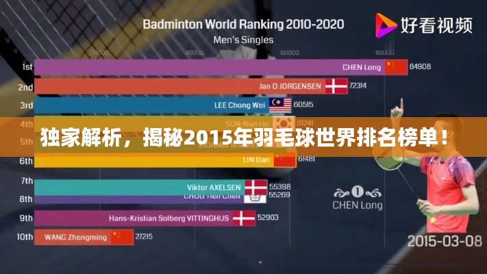 獨(dú)家解析，揭秘2015年羽毛球世界排名榜單！