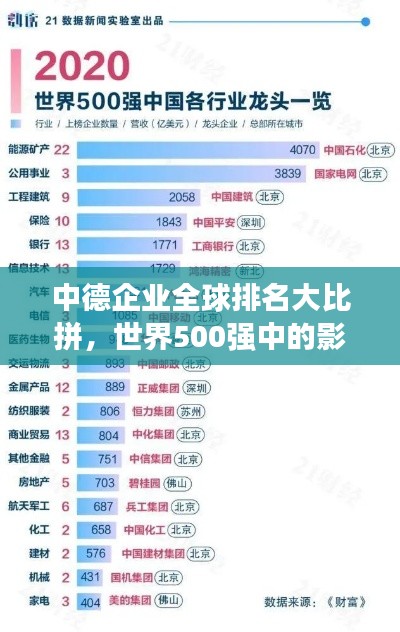中德企業(yè)全球排名大比拼，世界500強(qiáng)中的影響力與啟示