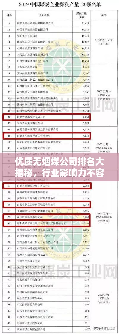優(yōu)質(zhì)無煙煤公司排名大揭秘，行業(yè)影響力不容小覷