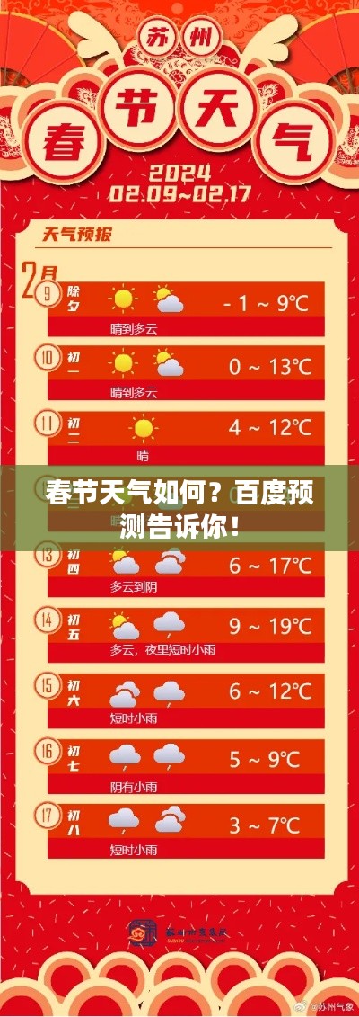 春節(jié)天氣如何？百度預測告訴你！