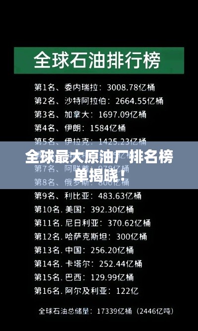 全球最大原油廠排名榜單揭曉！
