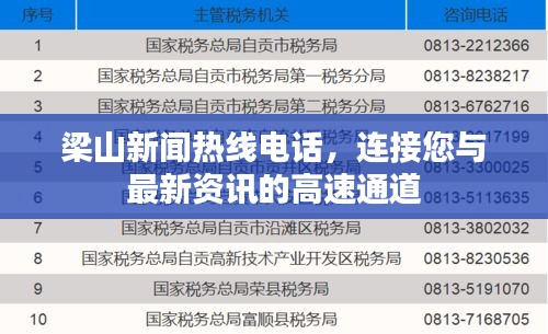 梁山新聞熱線電話，連接您與最新資訊的高速通道