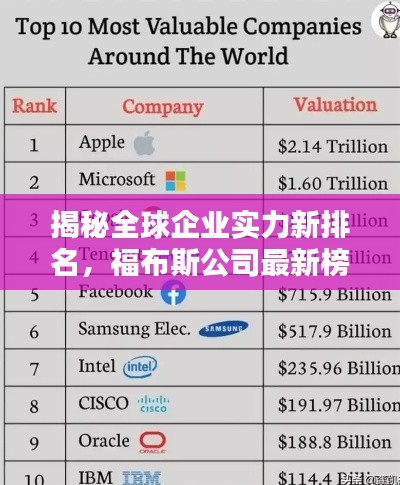 揭秘全球企業(yè)實(shí)力新排名，福布斯公司最新榜單揭曉！