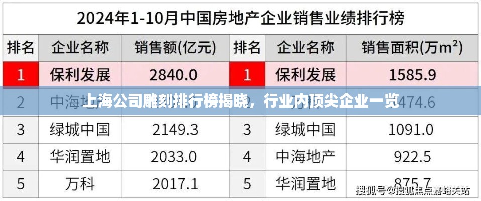 上海公司雕刻排行榜揭曉，行業(yè)內(nèi)頂尖企業(yè)一覽