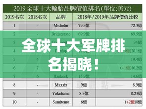 全球十大軍牌排名揭曉！