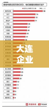 大連企業(yè)高薪榜單揭秘，年薪排名前十企業(yè)一覽