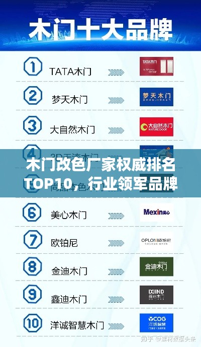 木門改色廠家權威排名TOP10，行業(yè)領軍品牌一覽！