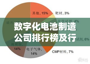 數(shù)字化電池制造公司排行榜及行業(yè)影響力深度解析