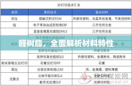 醛樹(shù)脂，全面解析材料特性