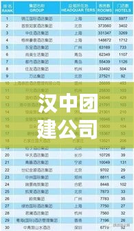 漢中團(tuán)建公司權(quán)威排行榜揭曉！