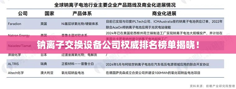 鈉離子交換設(shè)備公司權(quán)威排名榜單揭曉！