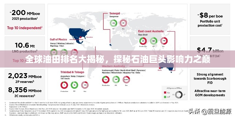 全球油田排名大揭秘，探秘石油巨頭影響力之巔