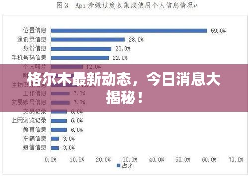 格爾木最新動(dòng)態(tài)，今日消息大揭秘！