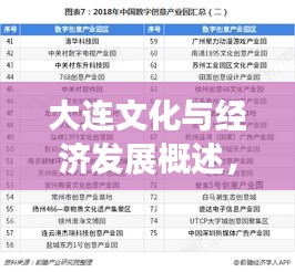 大連文化與經(jīng)濟(jì)發(fā)展概述，TOP10排名榜單揭秘！