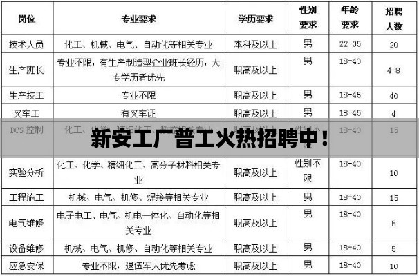 新安工廠普工火熱招聘中！