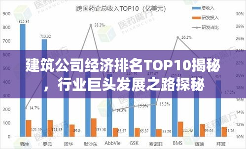 建筑公司經(jīng)濟排名TOP10揭秘，行業(yè)巨頭發(fā)展之路探秘