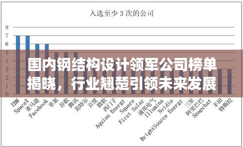 國內(nèi)鋼結(jié)構(gòu)設(shè)計(jì)領(lǐng)軍公司榜單揭曉，行業(yè)翹楚引領(lǐng)未來發(fā)展趨勢