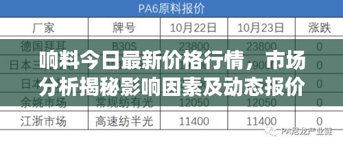 響料今日最新價(jià)格行情，市場(chǎng)分析揭秘影響因素及動(dòng)態(tài)報(bào)價(jià)