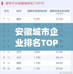 安徽城市企業(yè)排名TOP10榜單揭曉！