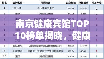 南京健康賓館TOP10榜單揭曉，健康之旅首選住宿勝地！