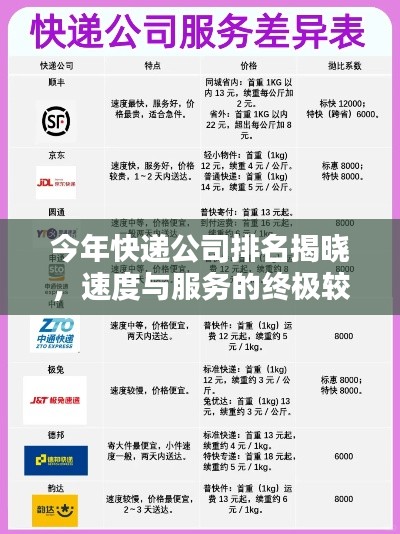 今年快遞公司排名揭曉，速度與服務(wù)的終極較量！