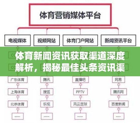 體育新聞資訊獲取渠道深度解析，揭秘最佳頭條資訊渠道！