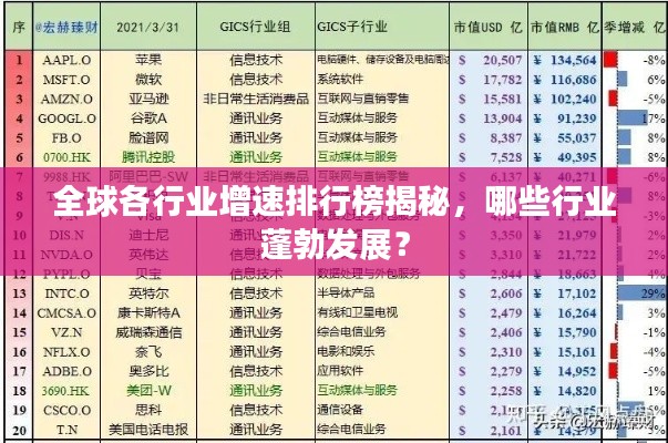 全球各行業(yè)增速排行榜揭秘，哪些行業(yè)蓬勃發(fā)展？