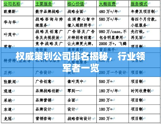 權(quán)威策劃公司排名揭秘，行業(yè)領(lǐng)軍者一覽