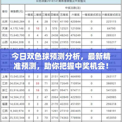 今日雙色球預測分析，最新精準預測，助你把握中獎機會！