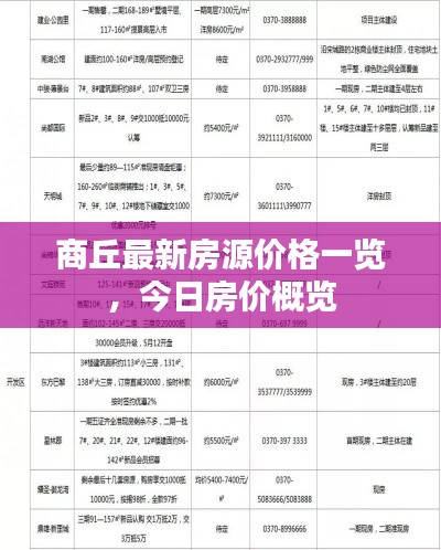 商丘最新房源價格一覽，今日房價概覽