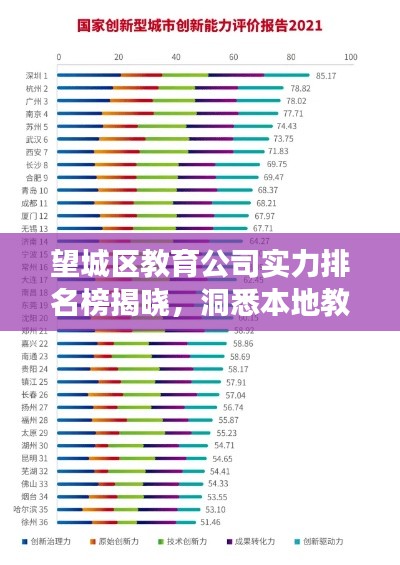 望城區(qū)教育公司實(shí)力排名榜揭曉，洞悉本地教育企業(yè)發(fā)展影響力與實(shí)力全貌