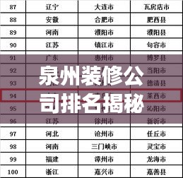 泉州裝修公司排名揭秘，權威行業(yè)洞察報告呈現(xiàn)！