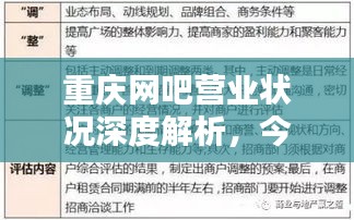 重慶網吧營業(yè)狀況深度解析，今日運營報告一網打盡！
