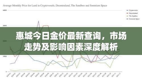 惠城今日金價最新查詢，市場走勢及影響因素深度解析