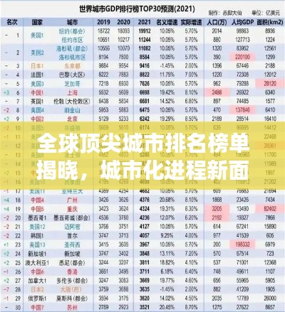 全球頂尖城市排名榜單揭曉，城市化進(jìn)程新面貌揭秘