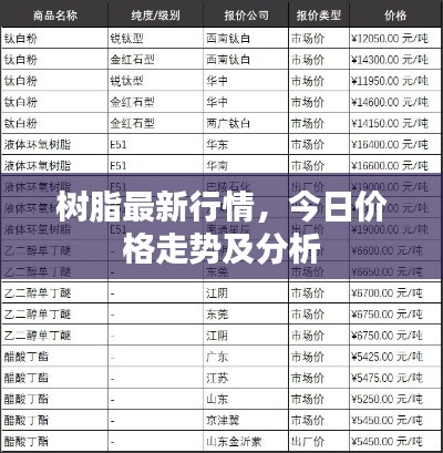 樹脂最新行情，今日價格走勢及分析