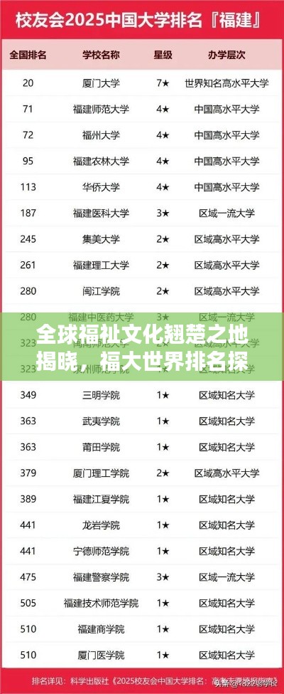 全球福祉文化翹楚之地揭曉，福大世界排名探秘