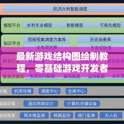 最新游戲結(jié)構(gòu)圖繪制教程，零基礎(chǔ)游戲開(kāi)發(fā)者必備技能