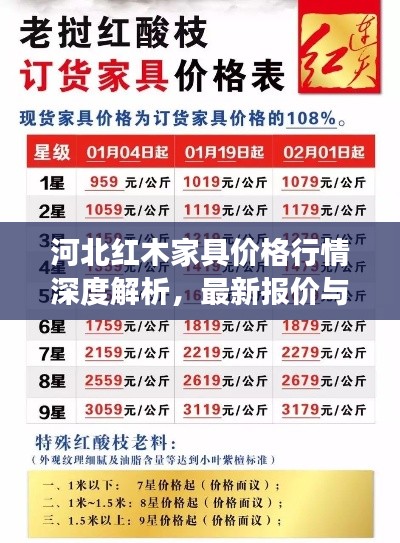 河北紅木家具價格行情深度解析，最新報價與市場趨勢