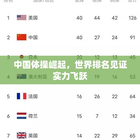 中國(guó)體操崛起，世界排名見證實(shí)力飛躍