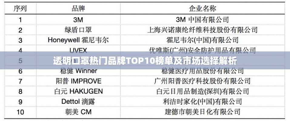 透明口罩熱門品牌TOP10榜單及市場(chǎng)選擇解析