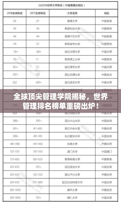 全球頂尖管理學(xué)院揭秘，世界管理排名榜單重磅出爐！