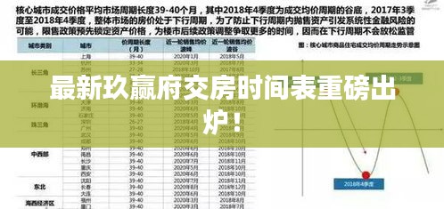 最新玖贏府交房時(shí)間表重磅出爐！