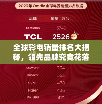 全球彩電銷量排名大揭秘，領(lǐng)先品牌究竟花落誰(shuí)家？