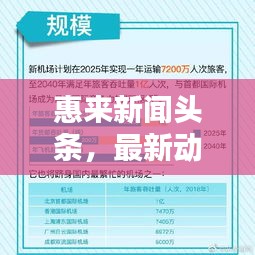 惠來(lái)新聞?lì)^條，最新動(dòng)態(tài)今日播報(bào)