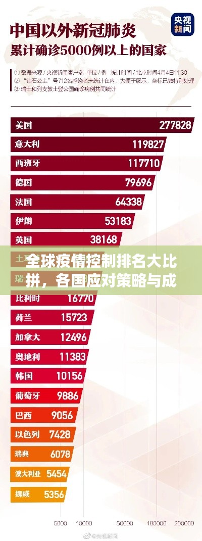 全球疫情控制排名大比拼，各國應(yīng)對(duì)策略與成效大揭秘！