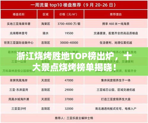 浙江燒烤勝地TOP榜出爐，十大景點燒烤榜單揭曉！