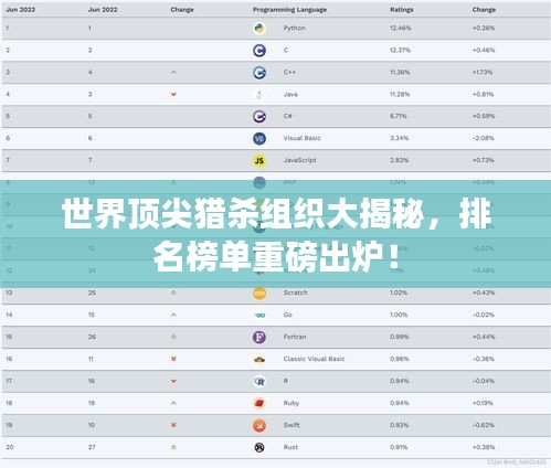 世界頂尖獵殺組織大揭秘，排名榜單重磅出爐！