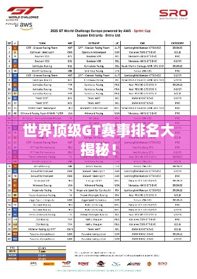 世界頂級GT賽事排名大揭秘！