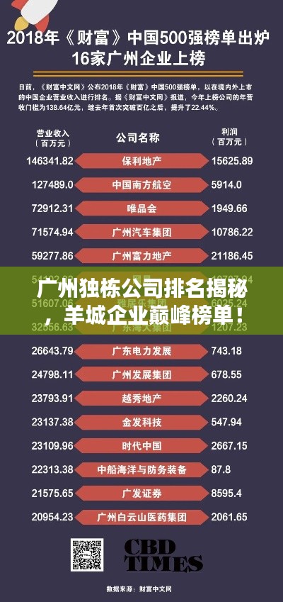 廣州獨(dú)棟公司排名揭秘，羊城企業(yè)巔峰榜單！